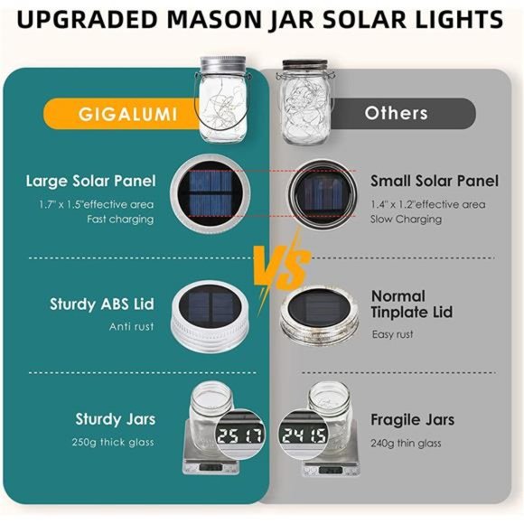 Hanging Solar Mason Jar Lights, 6 Pack 30 Led String Fairy Lights Hanging Solar - Picture 5 of 7